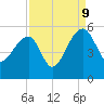 Yeamans Hall tide chart for Saturday, September 9, 2023