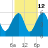 Yeamans Hall tide chart for Thursday, October 12, 2023