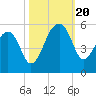 Yeamans Hall tide chart for Friday, October 20, 2023