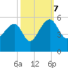 Yeamans Hall tide chart for Saturday, October 7, 2023