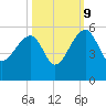 Yeamans Hall tide chart for Monday, October 9, 2023