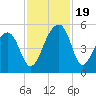 Yeamans Hall tide chart for Sunday, November 19, 2023