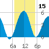 Yeamans Hall tide chart for Friday, December 15, 2023