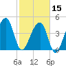 Yeamans Hall tide chart for Thursday, February 15, 2024