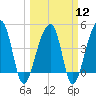 Yeamans Hall tide chart for Tuesday, March 12, 2024