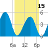 Yeamans Hall tide chart for Friday, March 15, 2024