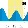 Yeamans Hall tide chart for Saturday, March 30, 2024