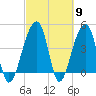Yeamans Hall tide chart for Saturday, March 9, 2024