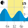 Yeamans Hall tide chart for Monday, April 15, 2024