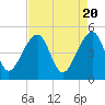 Yeamans Hall tide chart for Saturday, April 20, 2024
