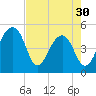 Yeamans Hall tide chart for Tuesday, April 30, 2024