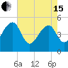 Yeamans Hall tide chart for Wednesday, May 15, 2024
