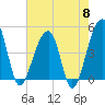 Yeamans Hall tide chart for Wednesday, May 8, 2024