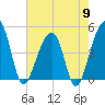 Yeamans Hall tide chart for Thursday, May 9, 2024