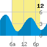 Yeamans Hall tide chart for Wednesday, June 12, 2024