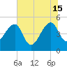 Yeamans Hall tide chart for Saturday, June 15, 2024