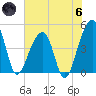 Yeamans Hall tide chart for Thursday, June 6, 2024