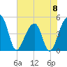 Yeamans Hall tide chart for Saturday, June 8, 2024
