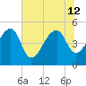 Yeamans Hall tide chart for Friday, July 12, 2024