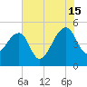 Yeamans Hall tide chart for Monday, July 15, 2024