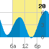 Yeamans Hall tide chart for Saturday, July 20, 2024