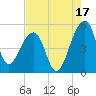 Yeamans Hall tide chart for Saturday, August 17, 2024