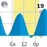 Yeamans Hall tide chart for Monday, August 19, 2024