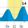 Yeamans Hall tide chart for Saturday, September 14, 2024