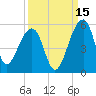 Yeamans Hall tide chart for Sunday, September 15, 2024