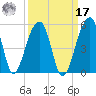Yeamans Hall tide chart for Tuesday, September 17, 2024