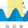 Yeamans Hall tide chart for Saturday, September 7, 2024