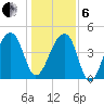 Yeamans Hall tide chart for Monday, January 6, 2025