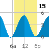 Yeamans Hall tide chart for Saturday, February 15, 2025
