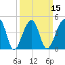 Yeamans Hall tide chart for Saturday, March 15, 2025