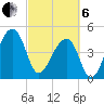 Yeamans Hall tide chart for Thursday, March 6, 2025