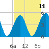 Yeamans Hall tide chart for Friday, April 11, 2025