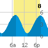 Yeamans Hall tide chart for Tuesday, April 8, 2025