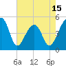 Yeamans Hall tide chart for Thursday, May 15, 2025