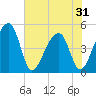 Yeamans Hall tide chart for Saturday, May 31, 2025