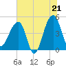 Yeamans Hall tide chart for Saturday, June 21, 2025