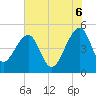 Yeamans Hall tide chart for Friday, June 6, 2025