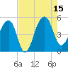 Yeamans Hall tide chart for Friday, August 15, 2025