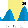 Yeamans Hall tide chart for Wednesday, August 20, 2025