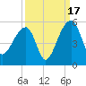 Yeamans Hall tide chart for Wednesday, September 17, 2025
