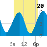Yeamans Hall tide chart for Saturday, September 20, 2025