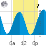 Yeamans Hall tide chart for Sunday, September 7, 2025