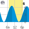 Yeamans Hall tide chart for Monday, October 6, 2025