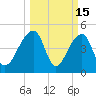 Yeamans Hall tide chart for Sunday, March 15, 2026