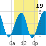 Yeamans Hall tide chart for Thursday, March 19, 2026