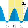 Yeamans Hall tide chart for Saturday, March 21, 2026